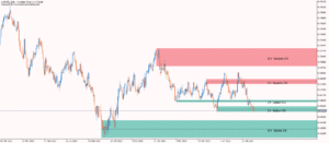 kt mtf order block indicator screenshot 10