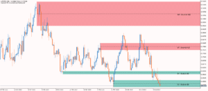 kt mtf order block indicator screenshot 11