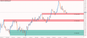 kt mtf order block indicator screenshot 2