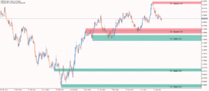 kt mtf order block indicator screenshot 3