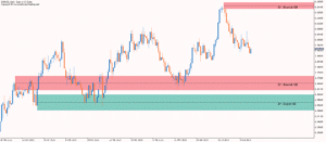 kt mtf order block indicator screenshot 4