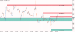 kt mtf order block indicator screenshot 5