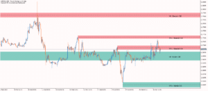 kt mtf order block indicator screenshot 6