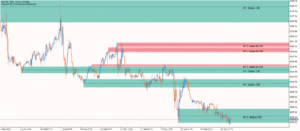 kt mtf order block indicator screenshot 7