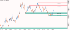 kt mtf order block indicator screenshot 8