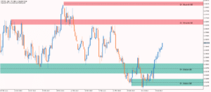 kt mtf order block indicator screenshot 9