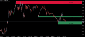 kt supply and demand indicator dollar yen m5