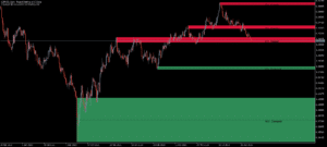 kt supply and demand indicator gbpusd daily