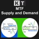 kt supply and demand indicator logo