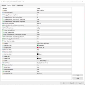 kt supply and demand indicator mt4 mt5 inputs