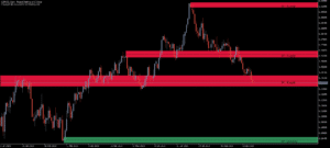 kt supply and demand indicator pound usd daily