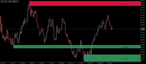 kt supply and demand indicator usdcad daily