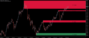 kt supply and demand indicator usdjpy daily