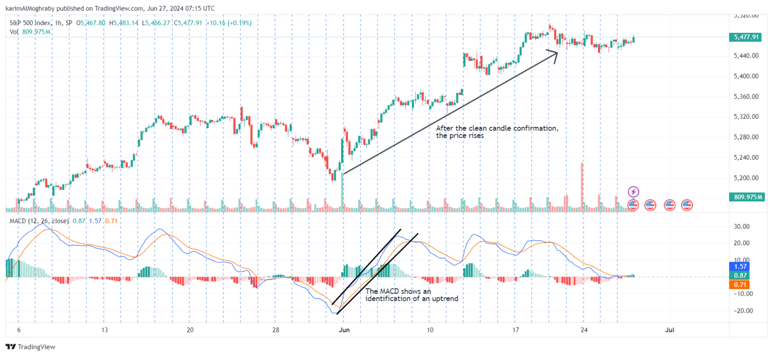 How to Find the Best MACD Settings for Your Trading Strategy