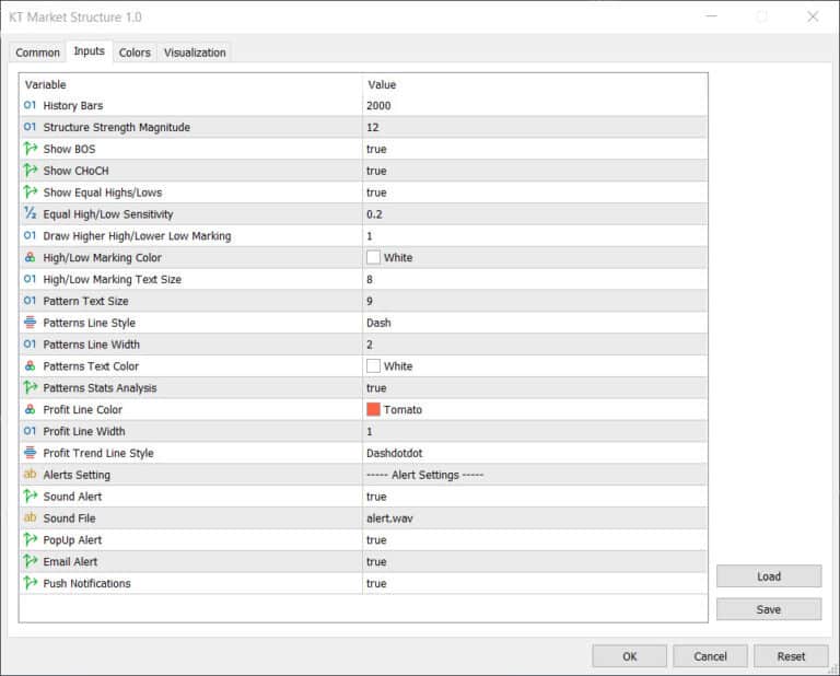 KT Market Structure Indicator MT4/MT5 Enhance your Trading Now