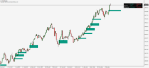 kt fair value gap gold
