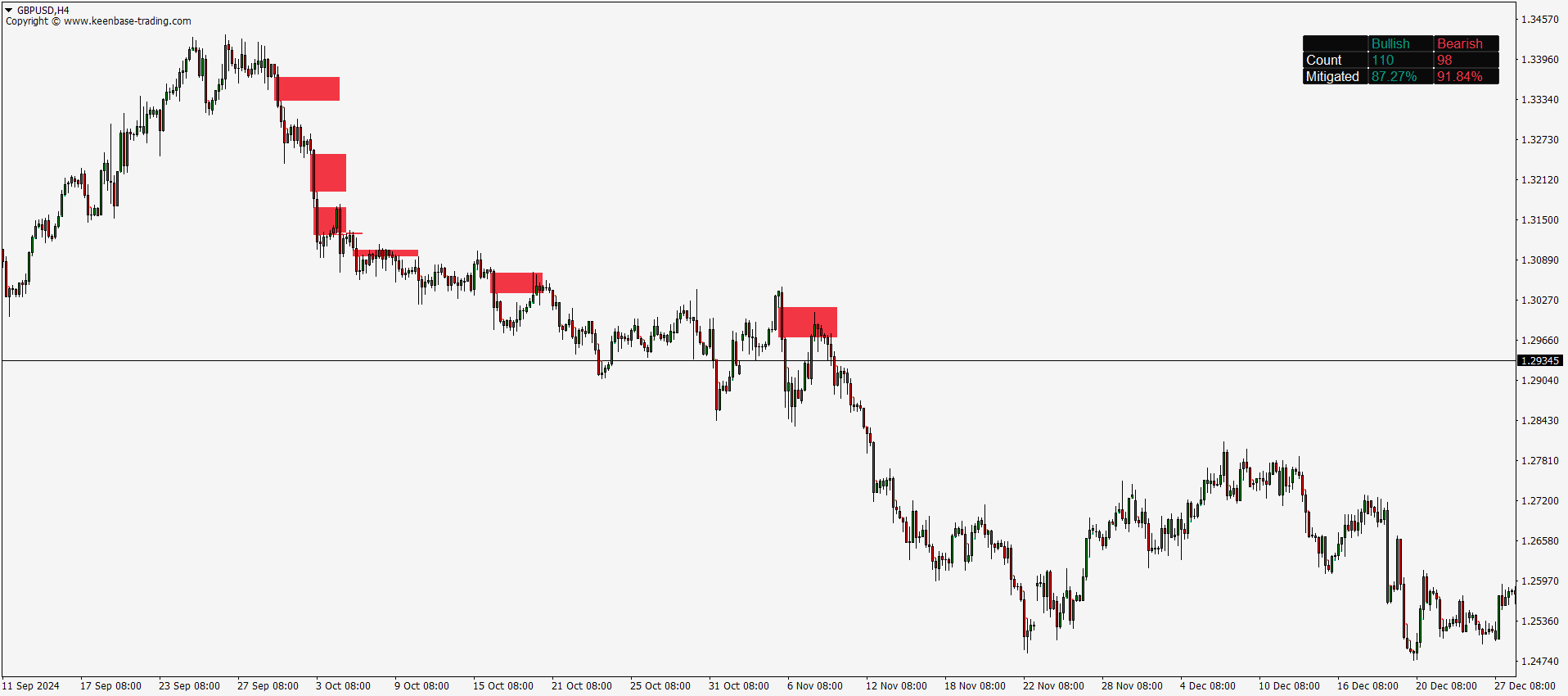 kt fair value gap indicator mt4 mt5