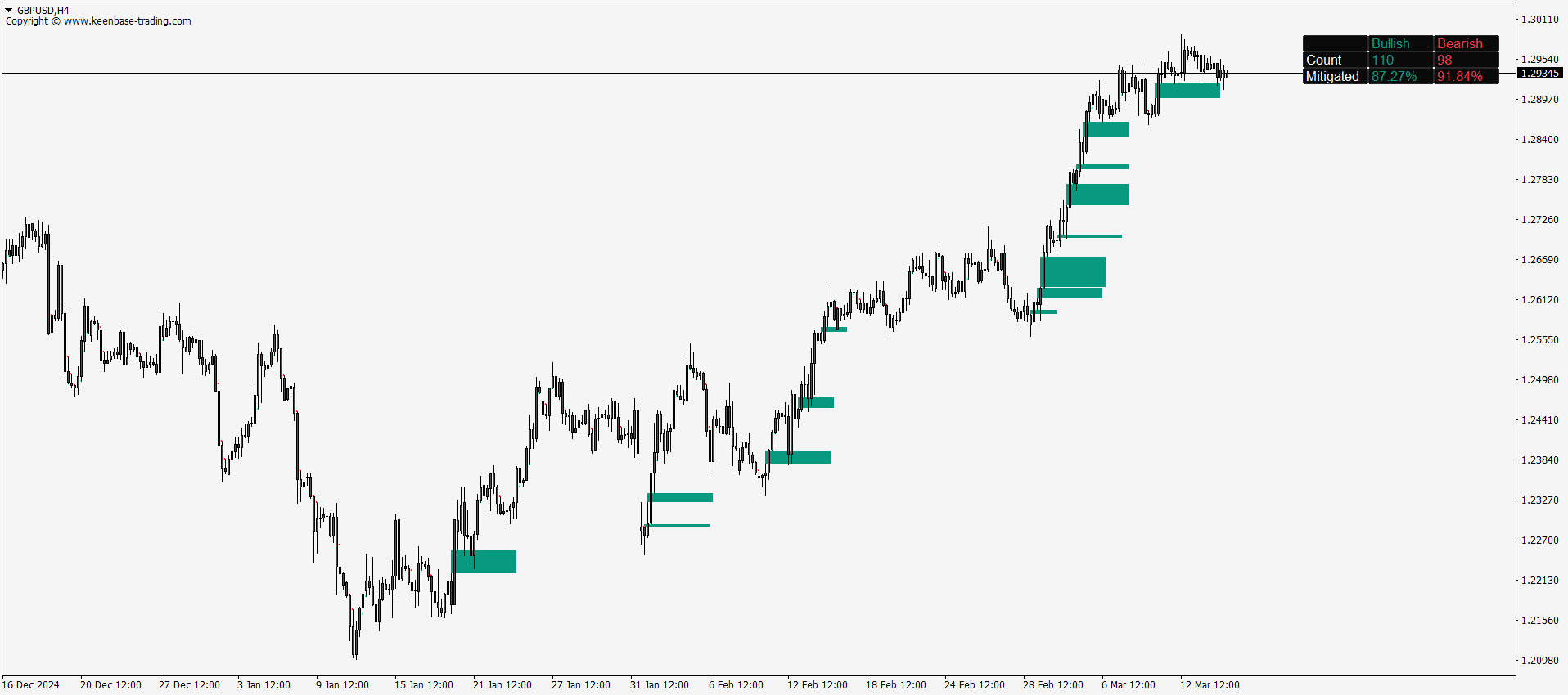 kt fair value gap indicator mt4