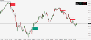 kt fair value gap indicator mt5