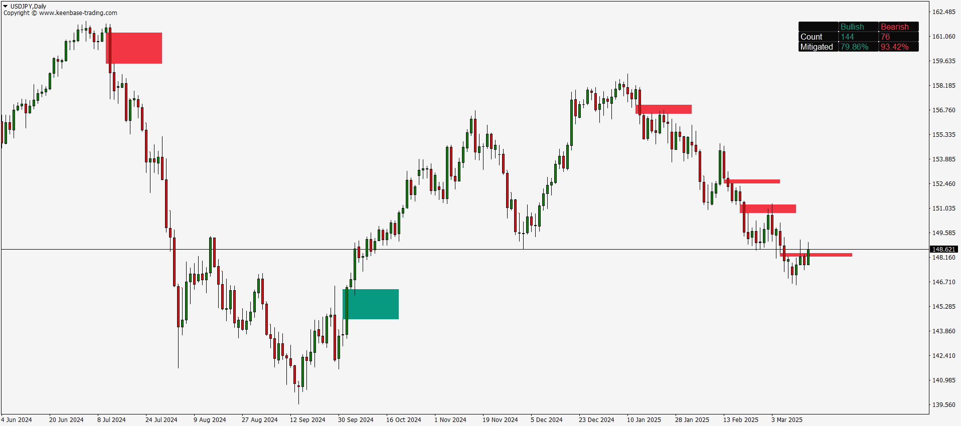 kt fair value gap indicator mt5