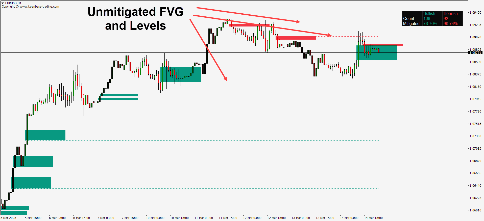 kt fair value gap indicator