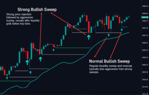 kt liquidity sweep filter indicator bullish