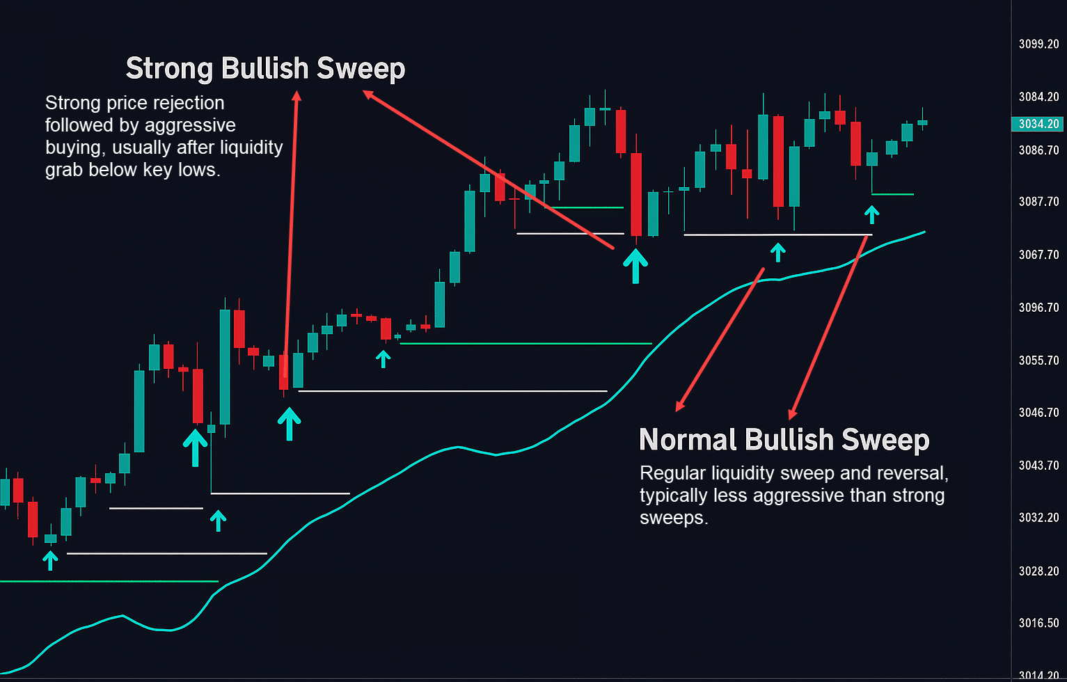 kt liquidity sweep filter indicator bullish