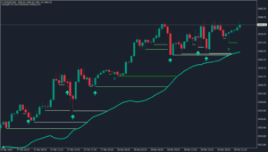 kt liquidity sweep filter indicator gold