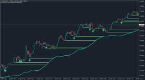 kt liquidity sweep filter indicator mt4