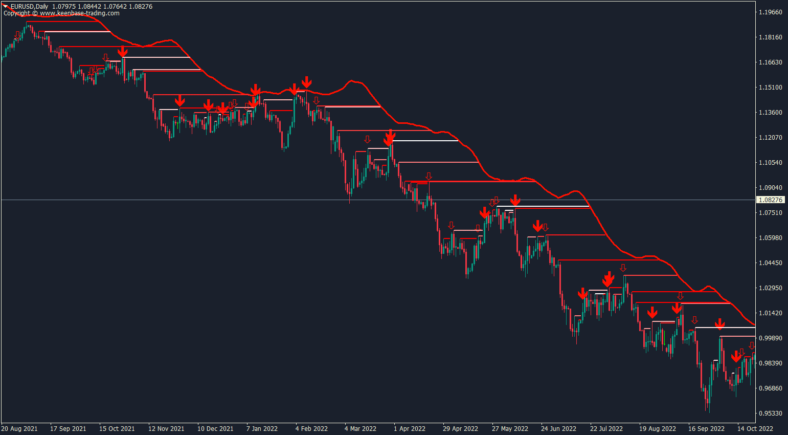 kt liquidity sweep filter indicator mt4 mt5