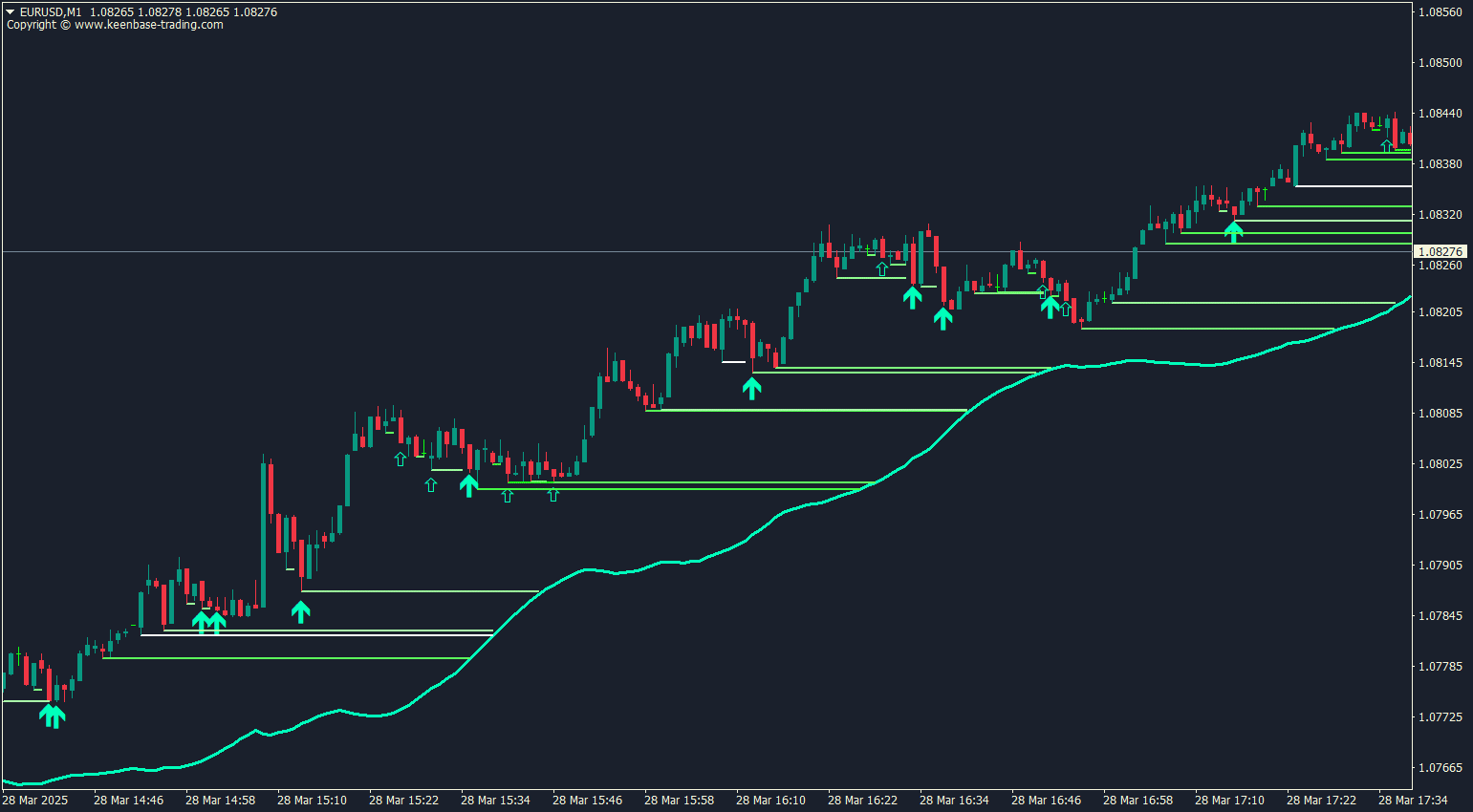 kt liquidity sweep filter indicator mt4