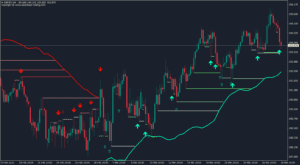 kt liquidity sweep filter indicator mt5