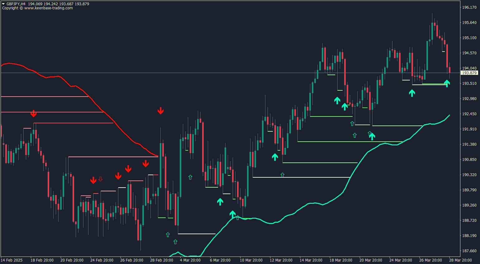kt liquidity sweep filter indicator mt5
