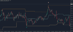 kt top g indicator