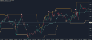 kt top g indicator gbpusd