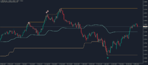 kt top g indicator mt4 mt5