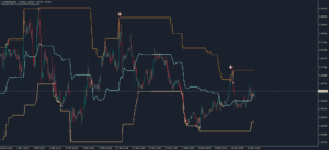 kt top g indicator usdcad