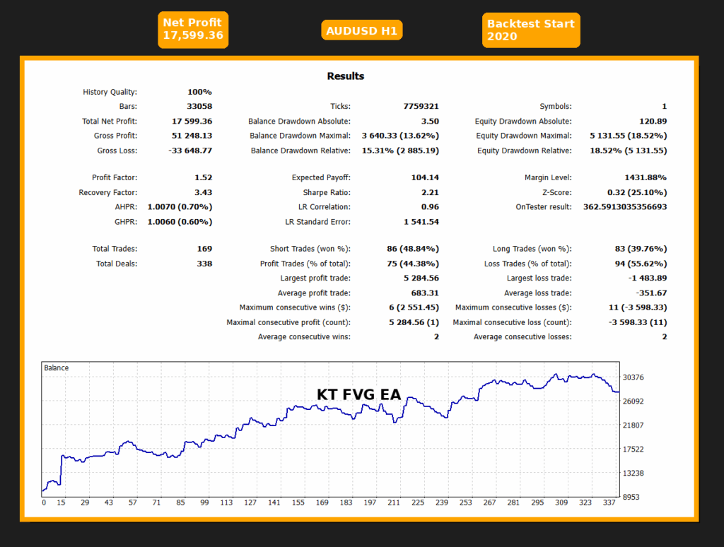 kt fair value gap ea audusd