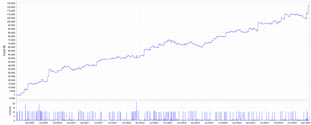 kt fair value gap ea equity