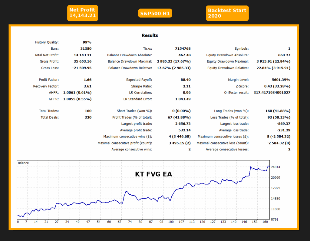 kt fair value gap ea sp500