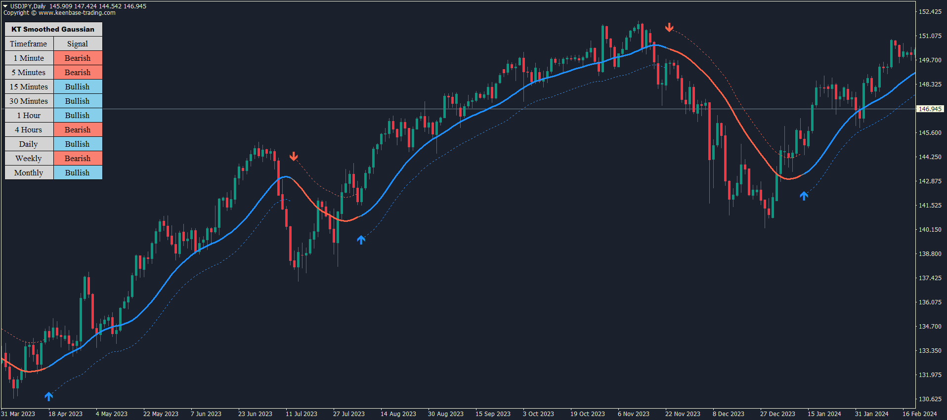 kt smoothed gaussian trend filter