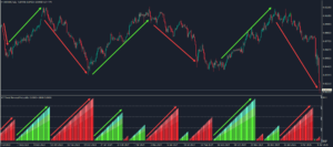 kt trend reversal probability