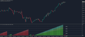 kt trend reversal probability indicator