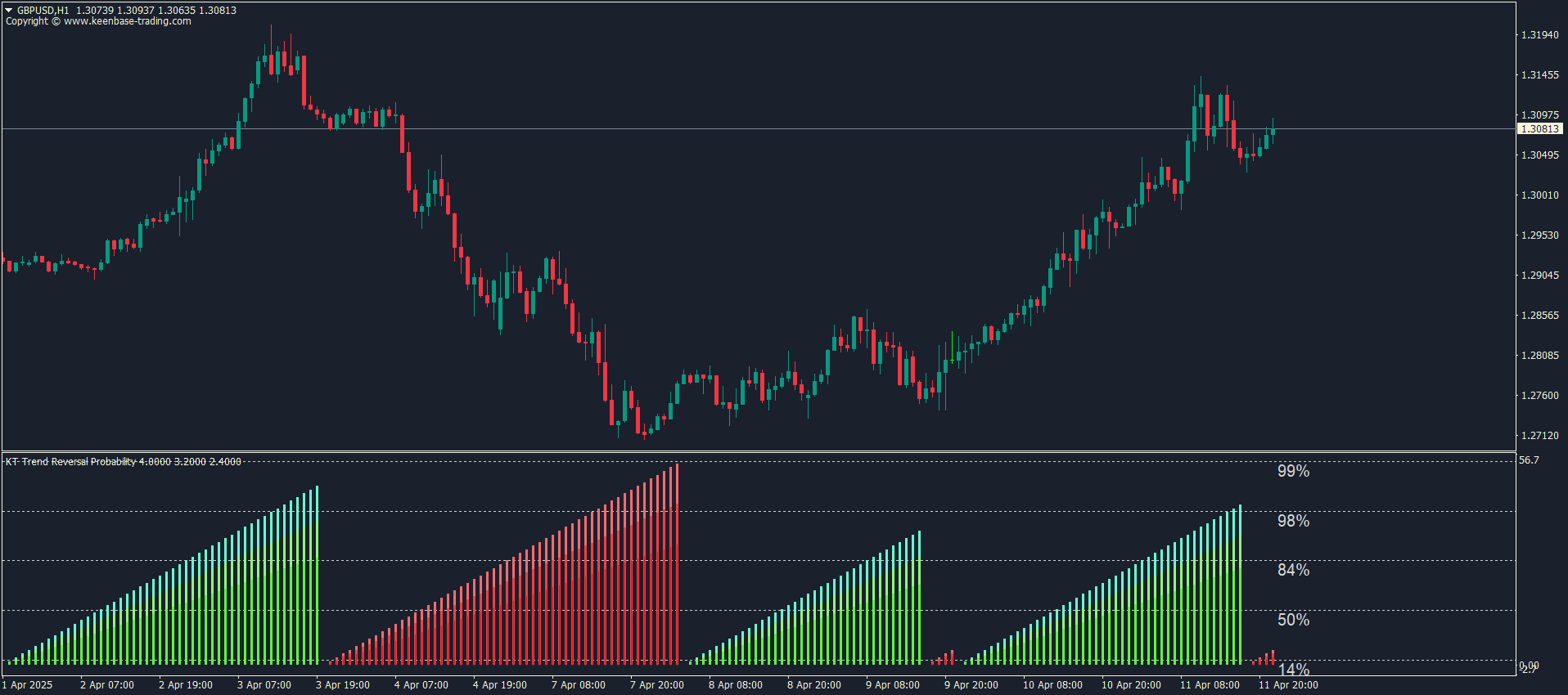kt trend reversal probability indicator metatrader