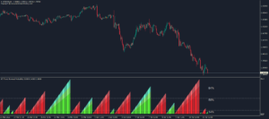 kt trend reversal probability indicator usdcad