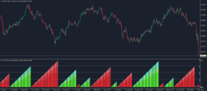 kt trend reversal probability indicator usdchf