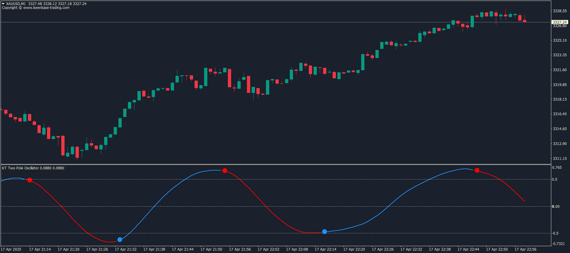 kt two pole oscillator indicator gold kt two pole oscillator indicator gold