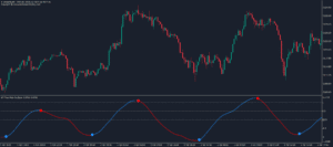 kt two pole oscillator indicator metatrader