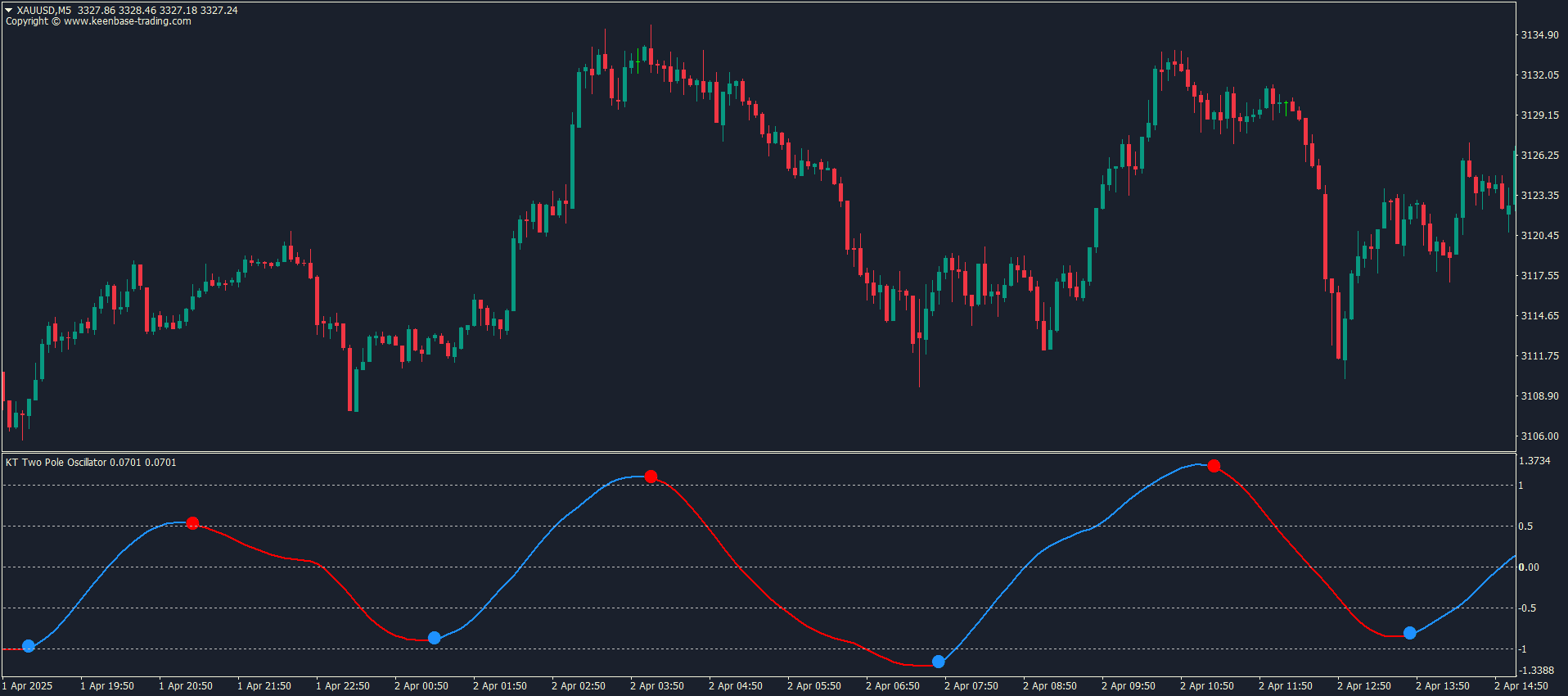 kt two pole oscillator indicator metatrader kt two pole oscillator indicator metatrader