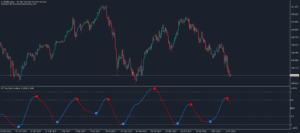 kt two pole oscillator indicator mt5